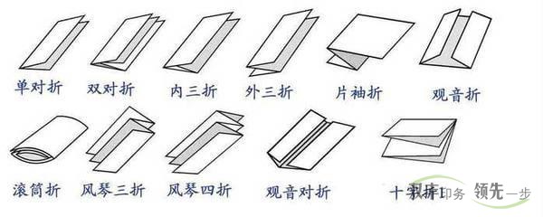 河南印刷廠常見的折頁(yè)印刷折法示意圖