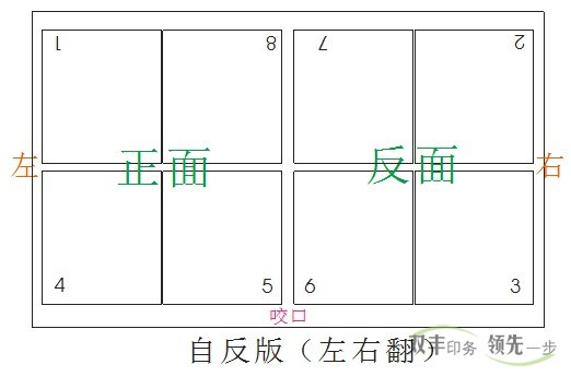 南陽印刷廠雙面印刷拼版方式