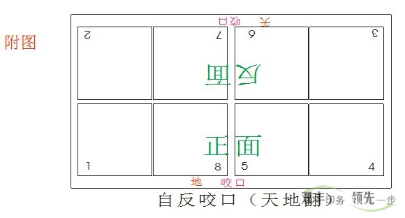 南陽印刷廠自反咬口天地翻拼版方式