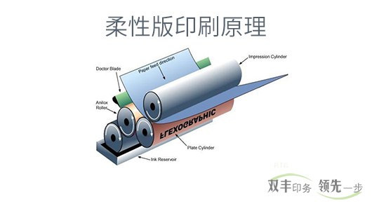 柔板印刷和凹版印刷有什么區(qū)別？各有什么特點(diǎn)？